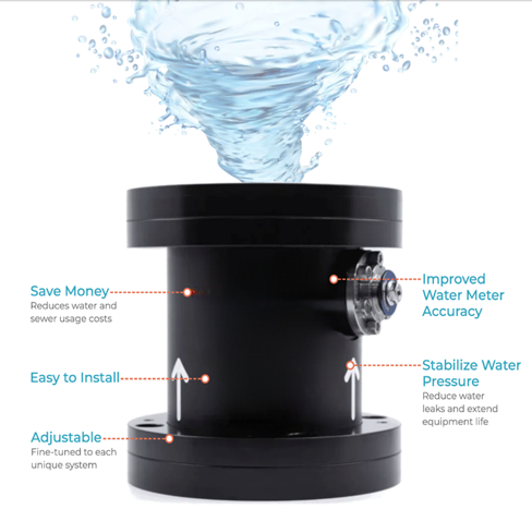 Smart Valve for Car Wash | Water Recovery & Savings | 25-35%